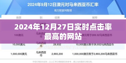 2024年12月27日热门网站实时点击榜