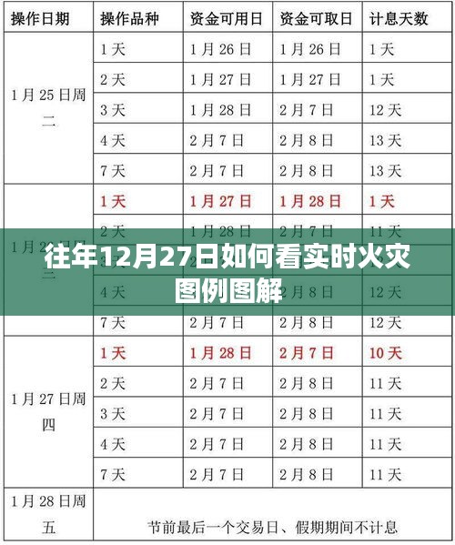 往年12月27日实时火灾图例图解分析