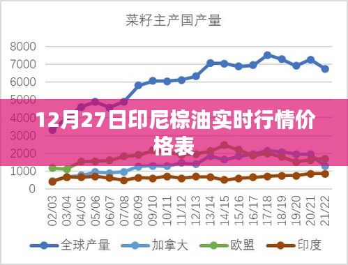 印尼棕油实时行情价格表（最新更新）