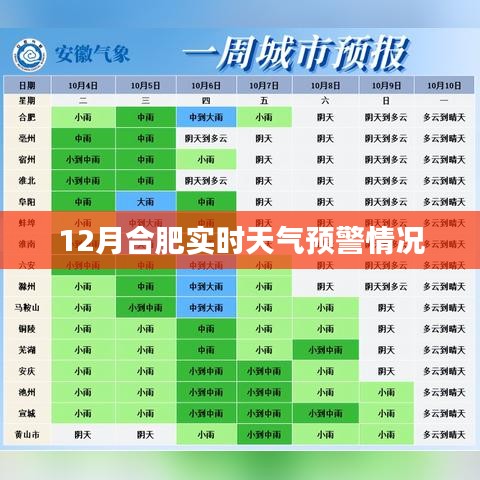 合肥十二月实时天气预警简报