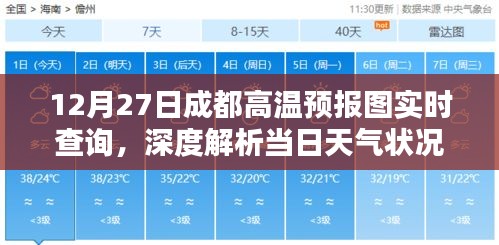 成都高温预报图实时查询，天气状况深度解析及趋势预测