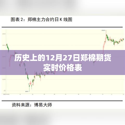 郑棉期货实时价格表，历史数据一览