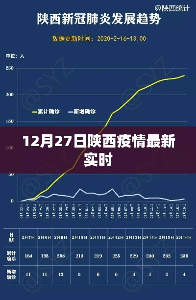 陕西疫情最新实时消息（12月27日更新）