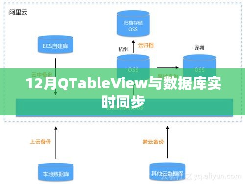 12月实时同步QTableView与数据库操作指南