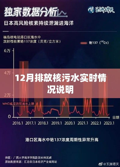 核污水排放实时更新说明，最新动态解读