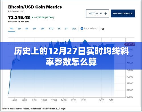 实时均线斜率参数计算方式解析