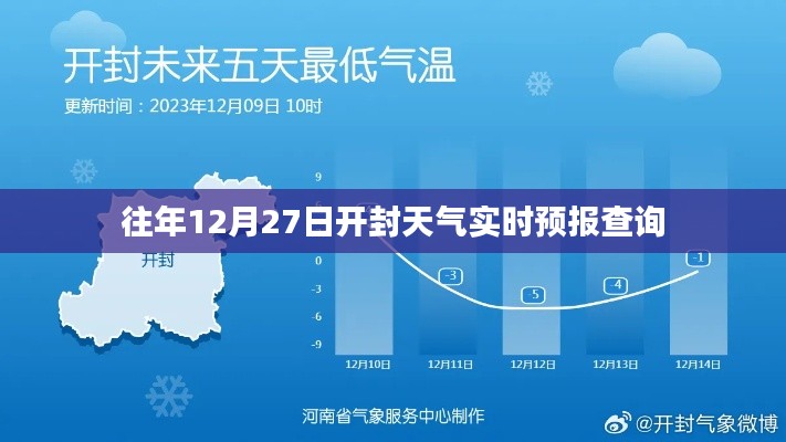 开封往年12月27日天气实时预报查询结果