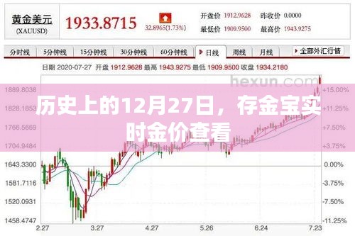 历史上的今天与存金宝实时金价查看