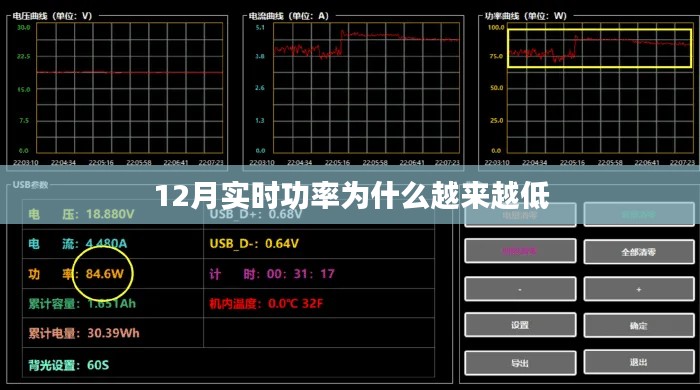 揭秘，为何12月实时功率逐渐下降的原因