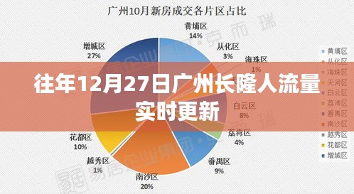 广州长隆年终人流量实时更新报告