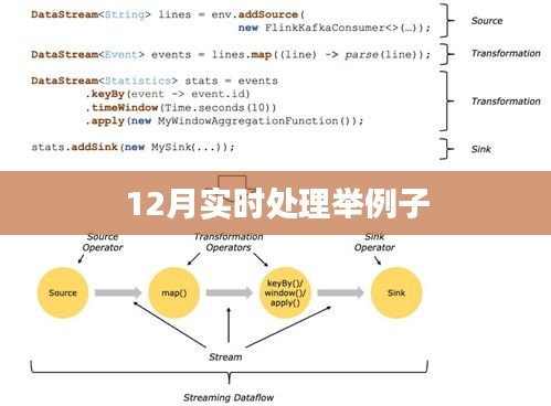 实时处理案例解析，12月实例探究