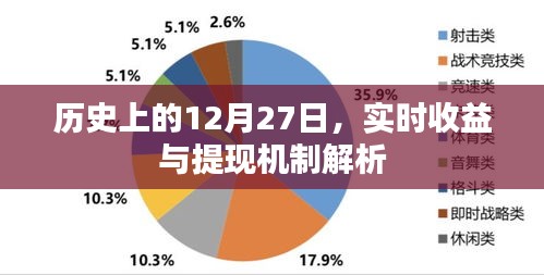 实时收益与提现机制解析，历史上的重要日子——12月27日