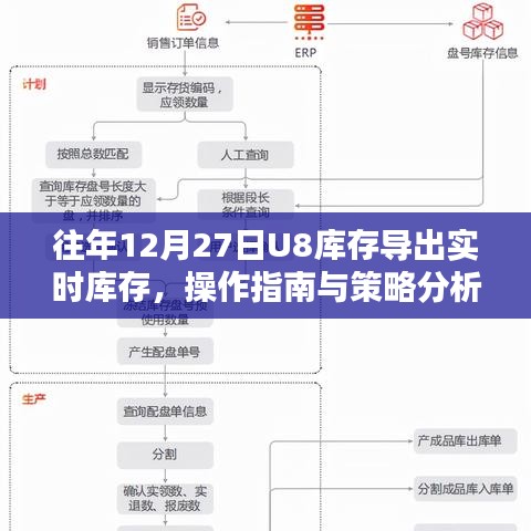 U8库存导出实时操作指南与策略分析，往年经验分享