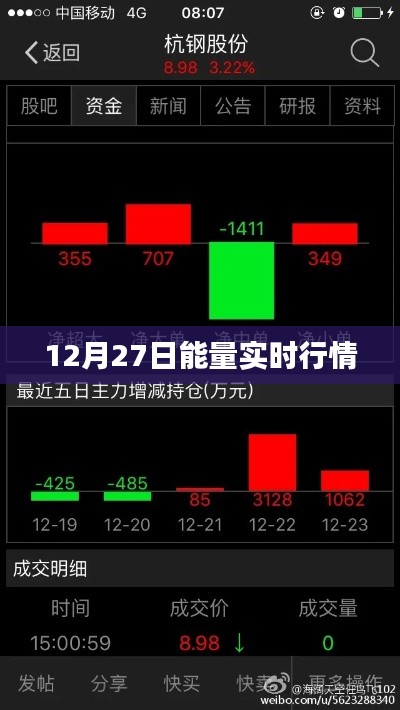 能量实时行情，最新动态尽在掌握