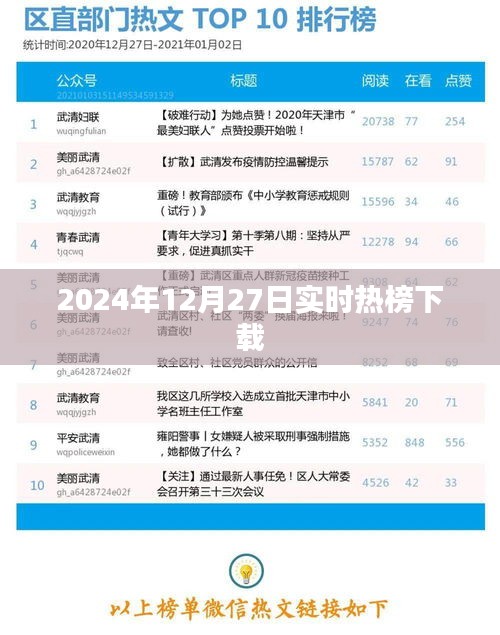 2024年12月27日全球实时热榜下载全解析