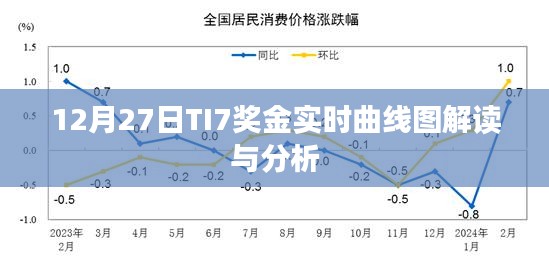 TI7奖金实时曲线图解读与分析，洞悉奖金走势与趋势预测