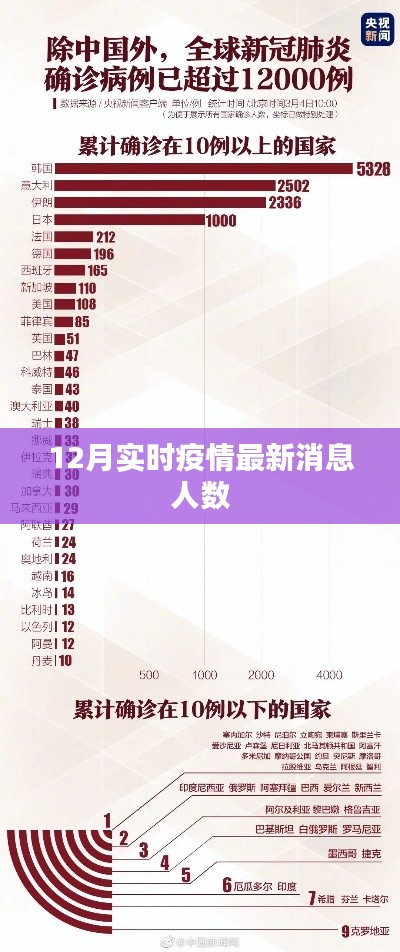 12月实时疫情最新消息及人数统计