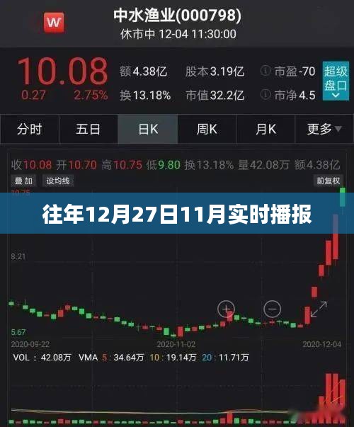 往年12月27日实时播报速递