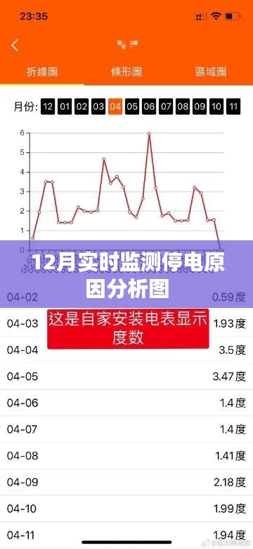 12月实时停电监测原因解析图表