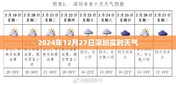 深圳天气预报，2024年12月27日实时天气分析