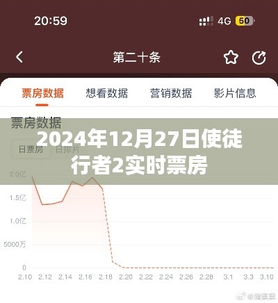 使徒行者2实时票房数据发布，2024年12月27日表现亮眼