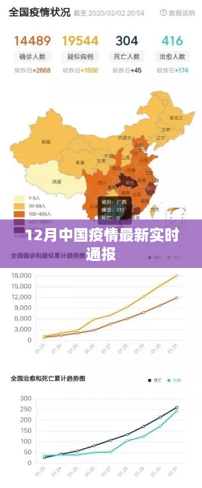 中国疫情最新实时通报（截至十二月）