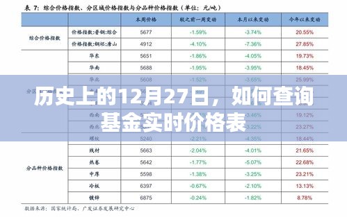 历史上的大事件与基金实时价格查询指南