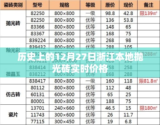 浙江抛光砖实时价格，历史12月27日回顾