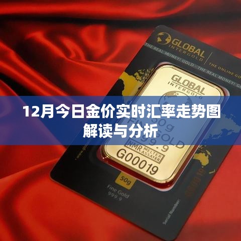 黄金汇率走势图解读与分析，最新金价实时动态