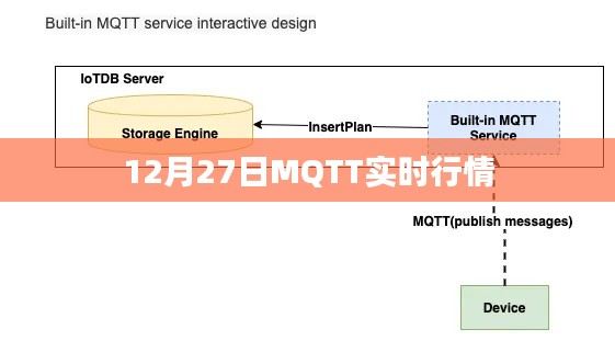 12月27日MQTT股市实时行情数据更新