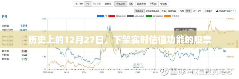 股票实时估值功能下架的历史日期，12月27日