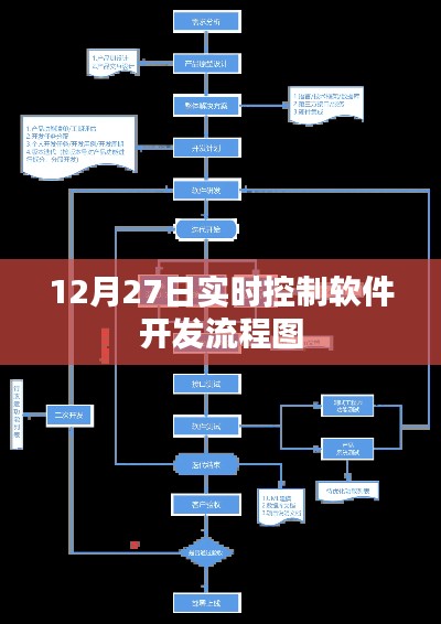 实时控制软件开发流程图详解，12月27日最新指南