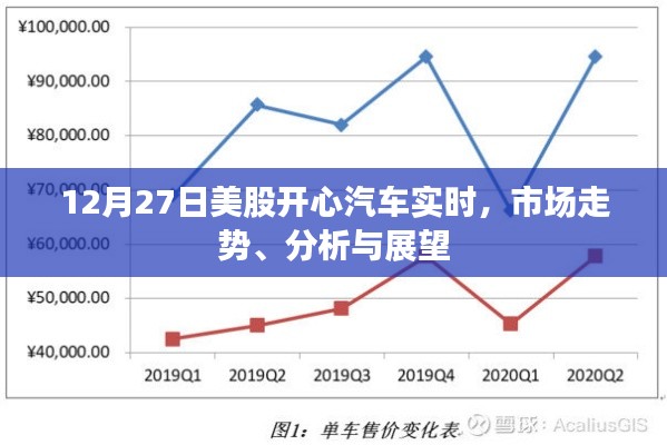 12月27日美股开心汽车市场走势分析与展望