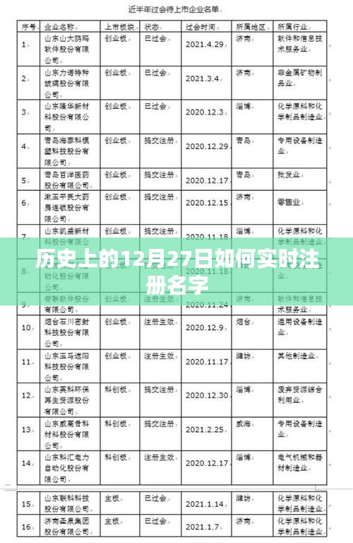 历史上的大事件，12月27日的重大事件与实时注册名字概述