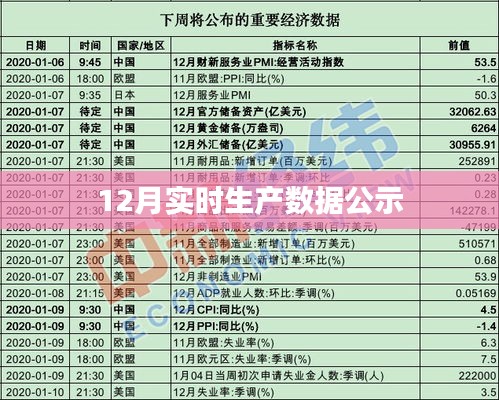 12月实时生产数据公示报告