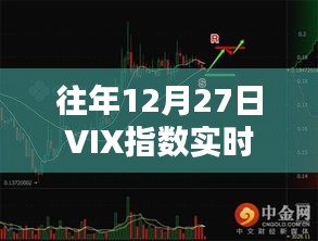 VIX指数实时数据播报。