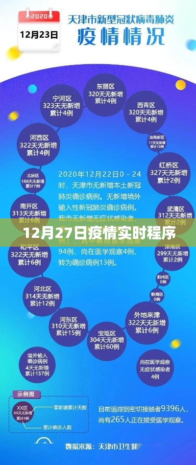 疫情实时追踪程序更新，最新数据12月27日