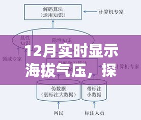 探索自然奥秘，实时海拔气压监测知识，12月必备