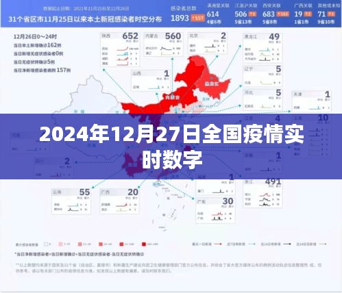 全国疫情实时数字更新，截至2024年12月27日，希望符合您的要求，您也可酌情调整。