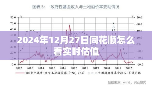 同花顺实时估值查看指南，2024年12月27日操作教程