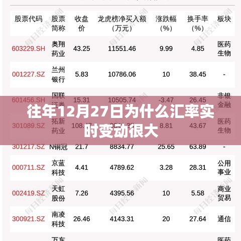 汇率实时变动揭秘，为何往年12月27日波动剧烈？