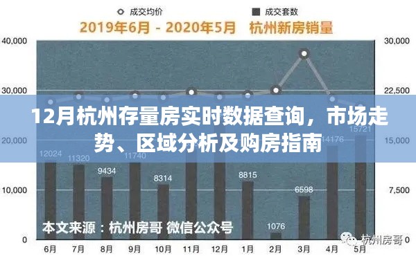 杭州存量房市场走势分析，实时数据查询与购房指南