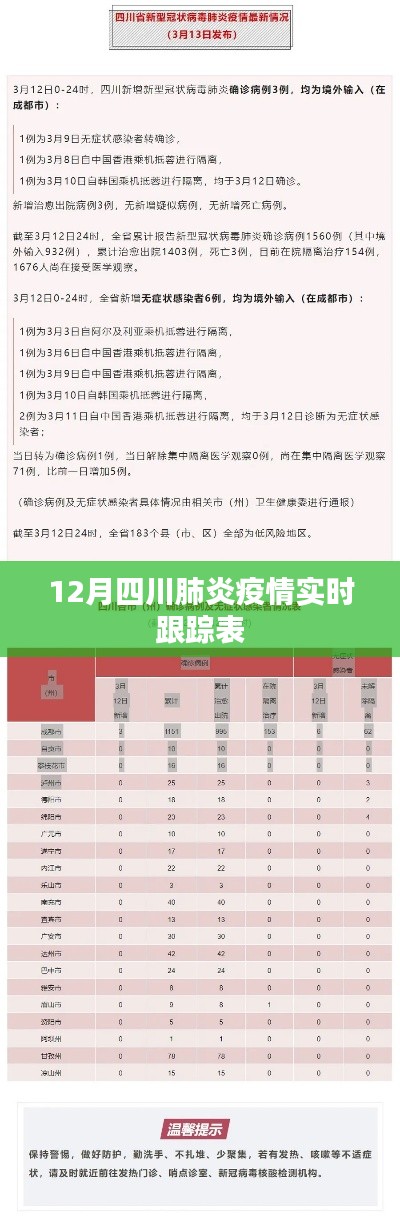 四川肺炎疫情实时追踪报告，12月最新数据