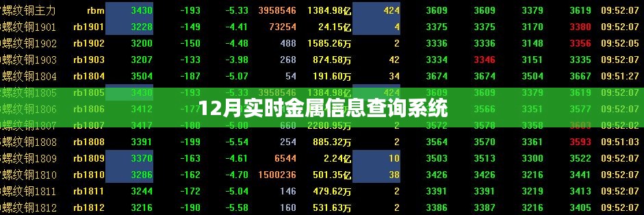 金属信息实时查询系统（12月版）