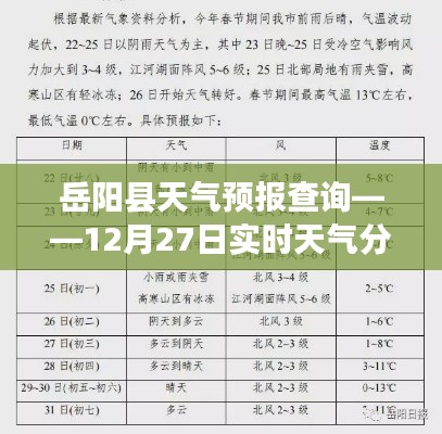 岳阳县天气预报，最新实时天气分析（12月27日）