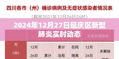 延庆区新型肺炎实时动态更新（截至2024年12月27日）