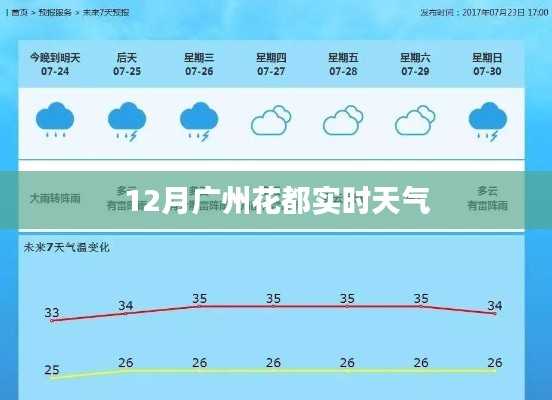 广州花都12月实时天气预报