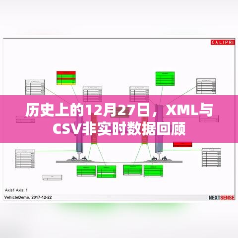 历史上的十二月二十七日，XML与CSV非实时数据回顾概览