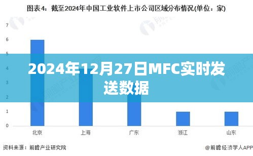 MFC实时数据传输，日期精确至2024年12月27日