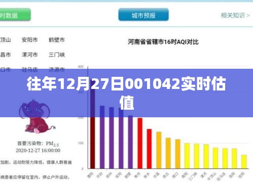 历年12月27日股市实时估值分析，简洁明了，能够清晰地表达文章的主题。希望符合您的要求。